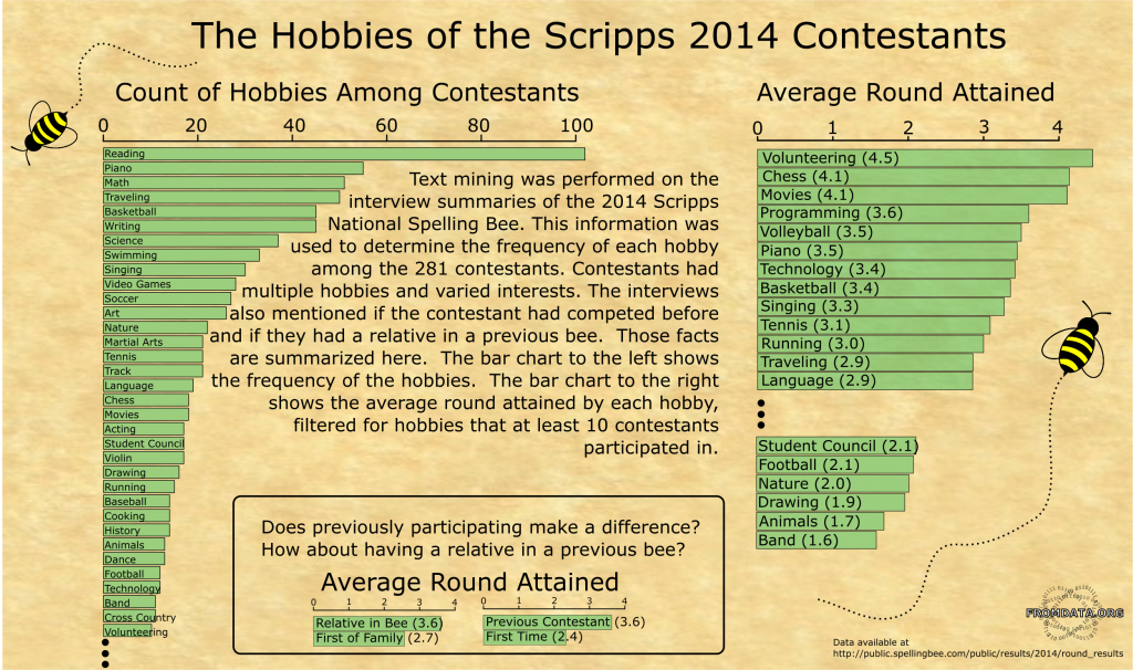 SpellingBeeInfographic